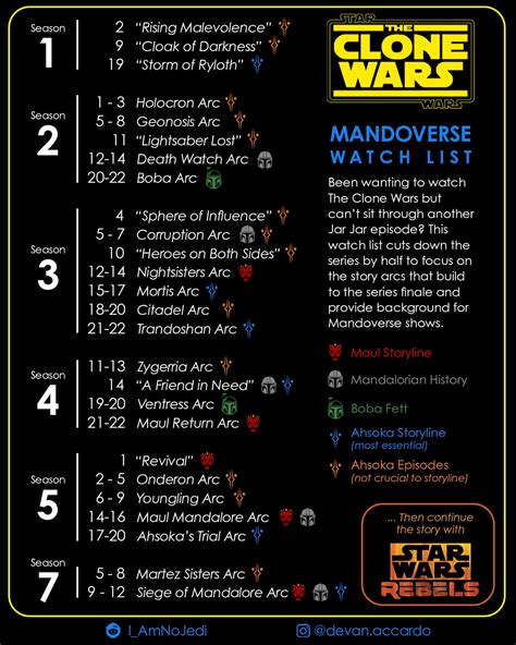 should i watch star wars the clone wars|clone wars arcs in order.